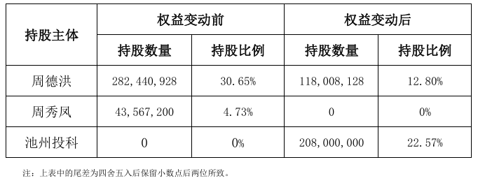 A股“壳并购”汇总！一家上市公司“壳”多少钱  第6张