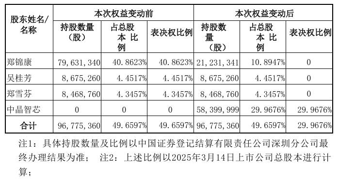 A股“壳并购”汇总！一家上市公司“壳”多少钱  第7张