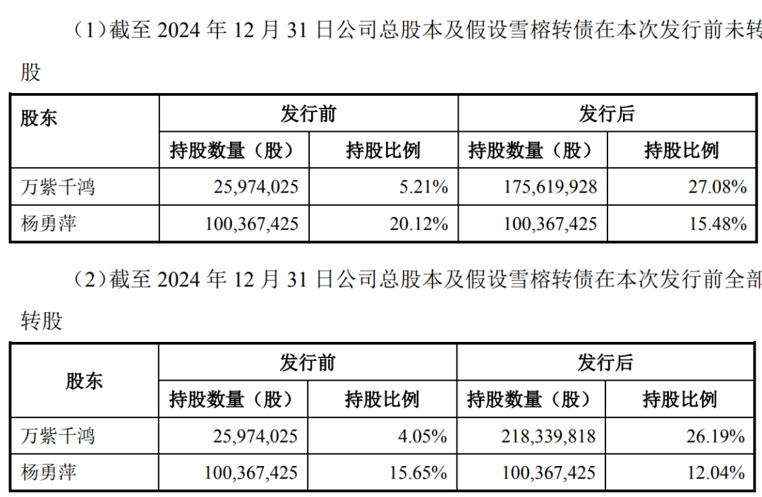 A股“壳并购”汇总！一家上市公司“壳”多少钱  第8张