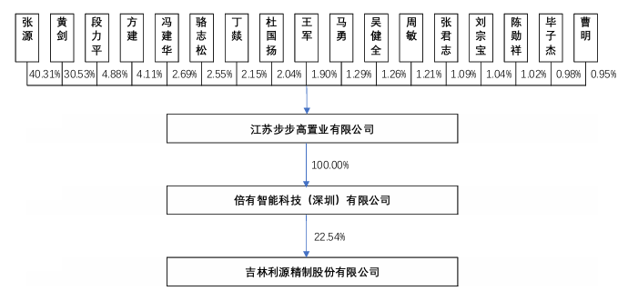 A股“壳并购”汇总！一家上市公司“壳”多少钱  第9张