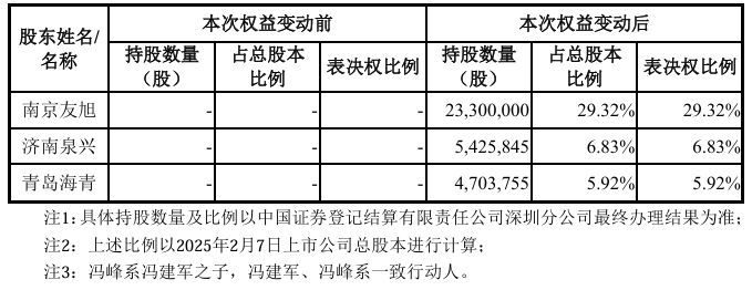 A股“壳并购”汇总！一家上市公司“壳”多少钱  第10张