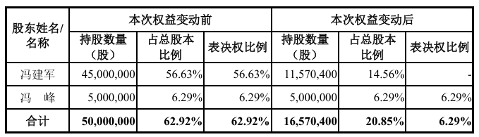 A股“壳并购”汇总！一家上市公司“壳”多少钱  第11张
