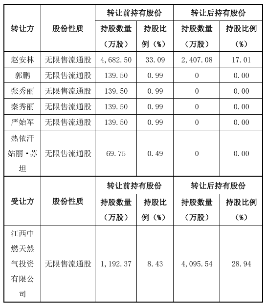 A股“壳并购”汇总！一家上市公司“壳”多少钱  第12张