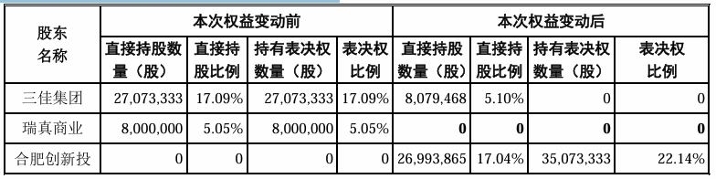 A股“壳并购”汇总！一家上市公司“壳”多少钱  第13张
