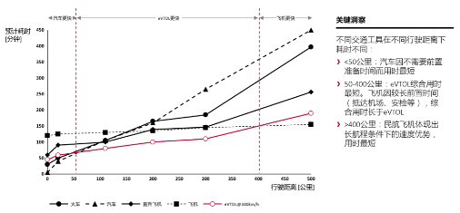 源达信息：eVTOL商业进程提速，多元场景驱动开拓千亿市场  第3张