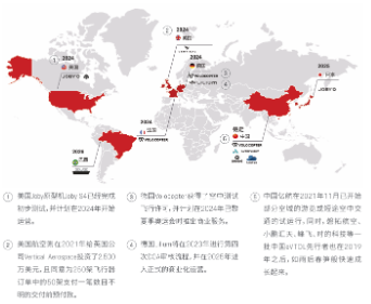 源达信息：eVTOL商业进程提速，多元场景驱动开拓千亿市场  第10张