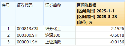 地量震荡，什么原因？化工板块领跌，券商护盘未果！CXO突然变脸，医疗ETF（512170）溢价仍走高  第5张