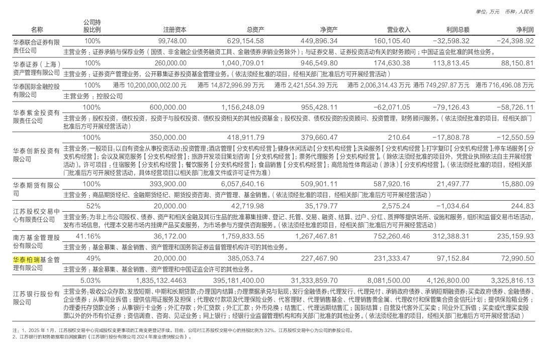 华泰柏瑞基金2024年净利润7.3亿元 指数类基金规模增长明显  第1张