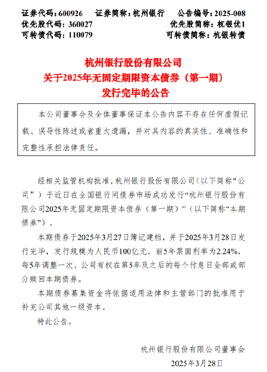 杭州银行：100亿元无固定期限资本债券发行完毕  第1张