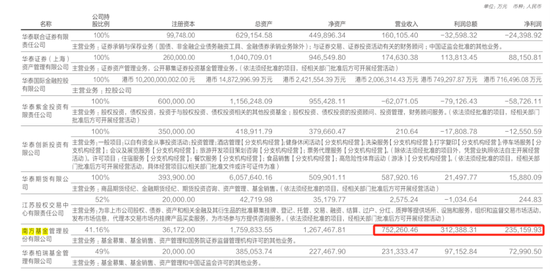 简单分析一下24年各大基金公司收入利润  第2张
