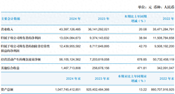 国泰君安去年营收净利双增长，机构及交易业务收入增逾43%  第1张
