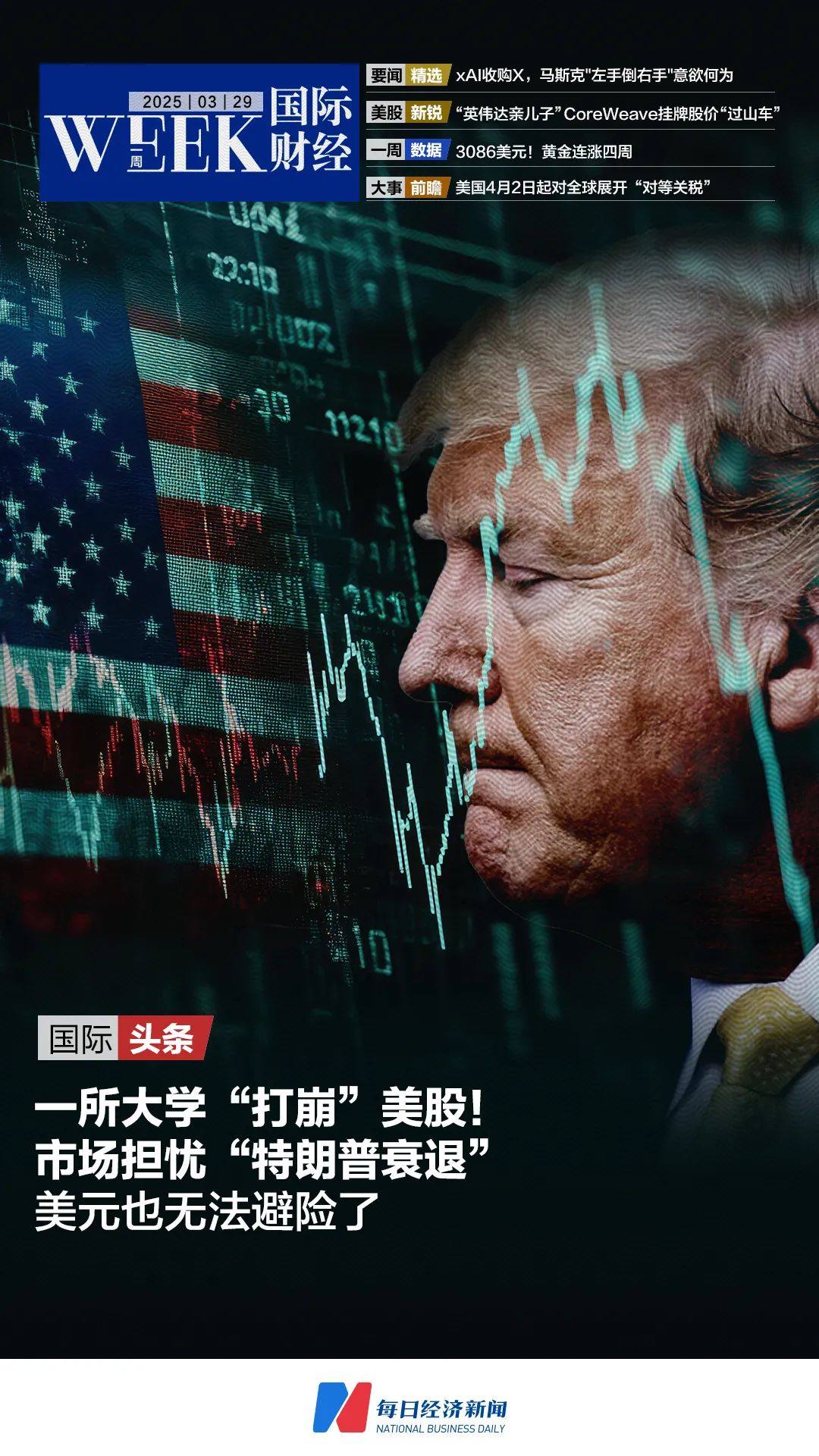 一所大学“打崩”美股，美元也无法避险了；黄金一度升至3086美元，刷新年内第18个新高；马斯克宣布xAI收购X|一周国际财经  第1张
