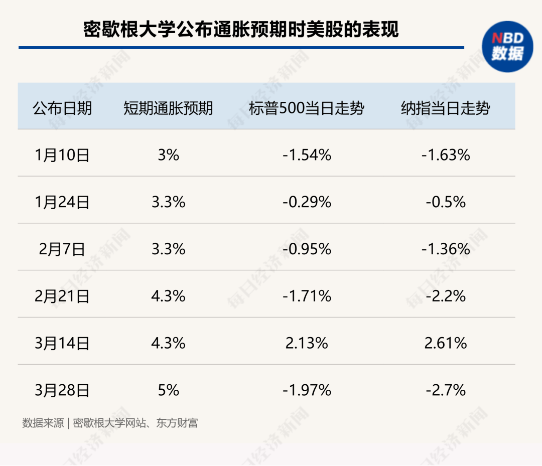 一所大学“打崩”美股，美元也无法避险了；黄金一度升至3086美元，刷新年内第18个新高；马斯克宣布xAI收购X|一周国际财经  第5张
