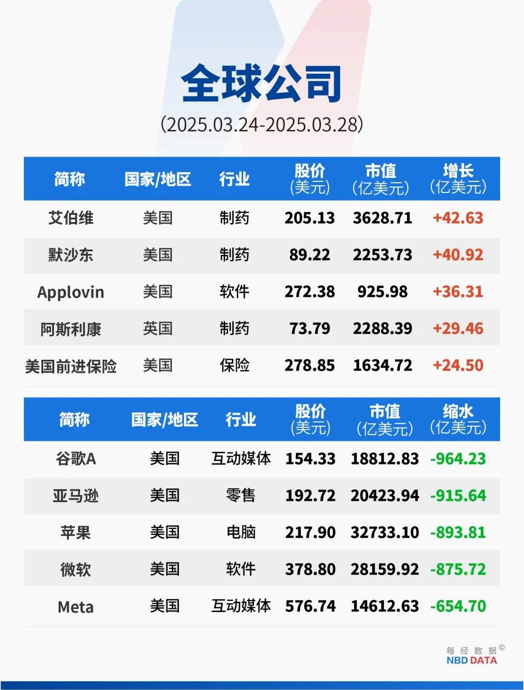 一所大学“打崩”美股，美元也无法避险了；黄金一度升至3086美元，刷新年内第18个新高；马斯克宣布xAI收购X|一周国际财经  第18张