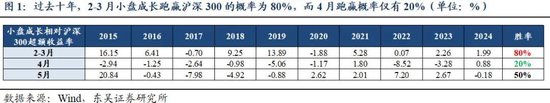 东吴策略：历史上的“四月决断”  第2张