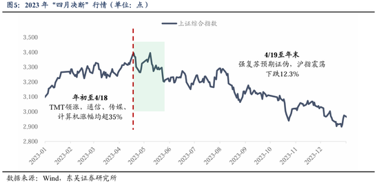 东吴策略：历史上的“四月决断”  第6张