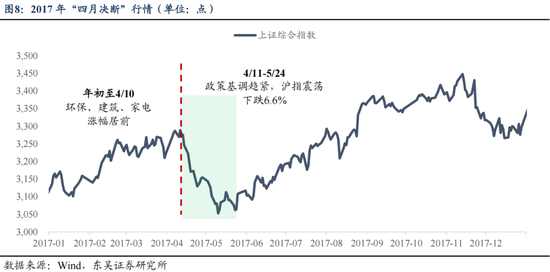 东吴策略：历史上的“四月决断”  第9张
