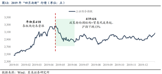 东吴策略：历史上的“四月决断”  第13张