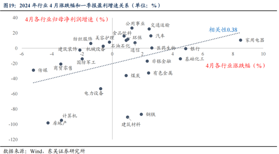 东吴策略：历史上的“四月决断”  第20张