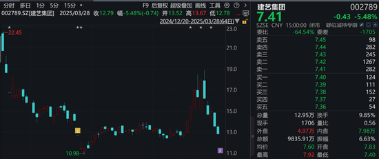 调查结果出炉！涉恒大债务重组，这家A股公司被罚！  第1张