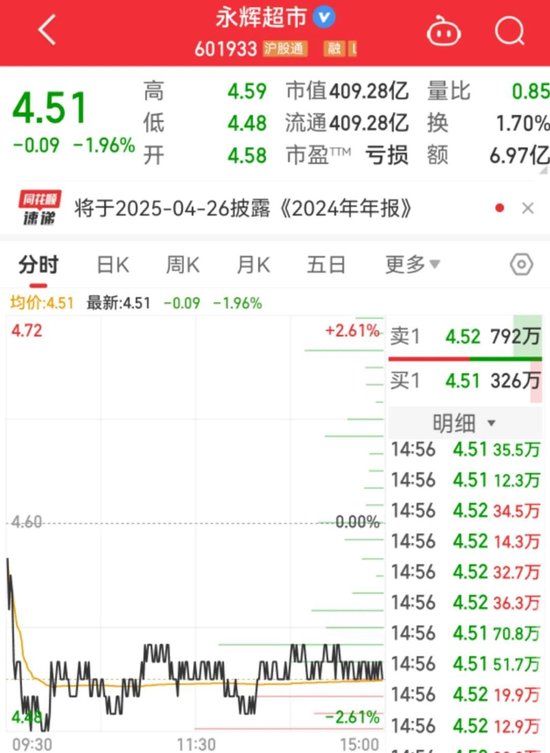 身家345亿！叶国富断言：胖东来模式是中国超市唯一的出路！于东来：你买永辉是“花钱买了个罪受”  第2张