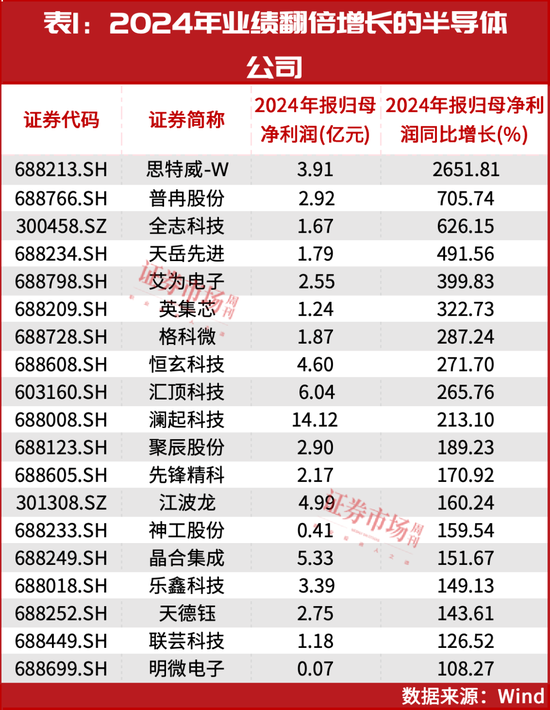 葛卫东新进重仓！空间万亿美元！这个赛道正迎黄金发展期  第1张