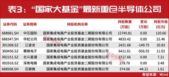 葛卫东新进重仓！空间万亿美元！这个赛道正迎黄金发展期  第4张