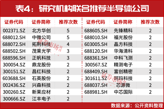 葛卫东新进重仓！空间万亿美元！这个赛道正迎黄金发展期  第5张