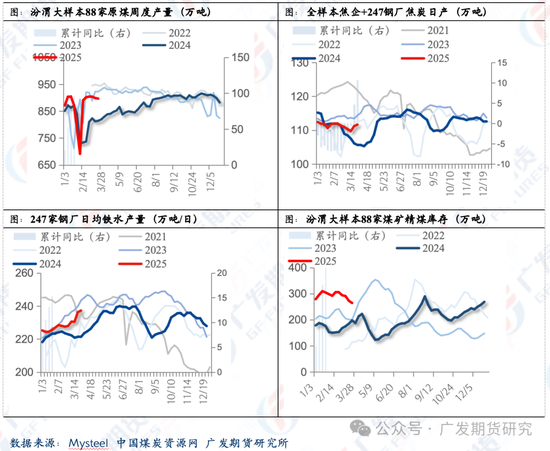 焦煤：供需仍然宽松，主力合约跌破1000  第4张