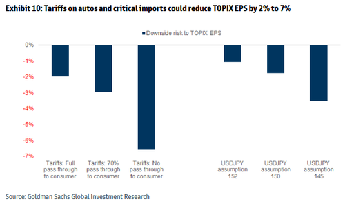 季末暴跌,日股沦为今年亚洲最差市场,什么情况? 第3张 季末暴跌,日股沦为今年亚洲最差市场,什么情况? 第3张