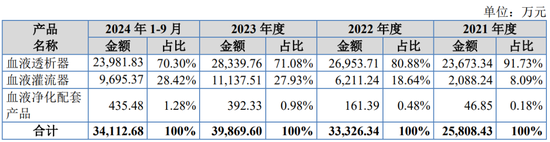 IPO受理第8家又是北交所，净利润超1.4亿，北交所门槛越来越高了？  第4张
