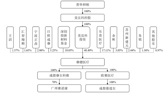 IPO受理第8家又是北交所，净利润超1.4亿，北交所门槛越来越高了？  第5张