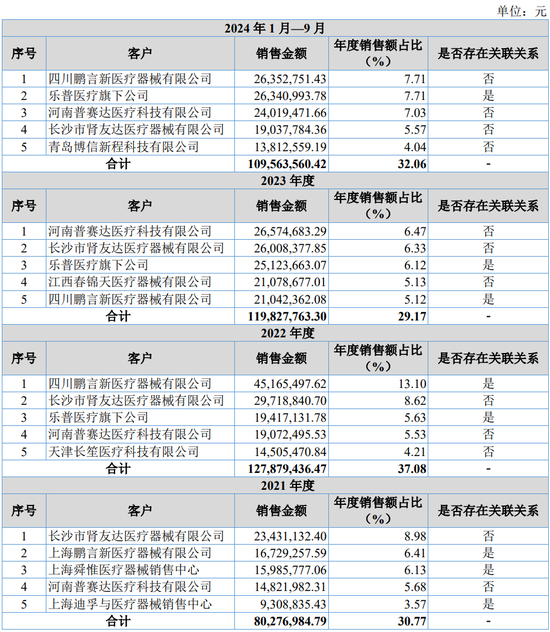 IPO受理第8家又是北交所，净利润超1.4亿，北交所门槛越来越高了？  第10张
