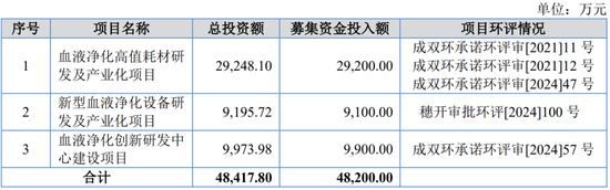 IPO受理第8家又是北交所，净利润超1.4亿，北交所门槛越来越高了？  第11张