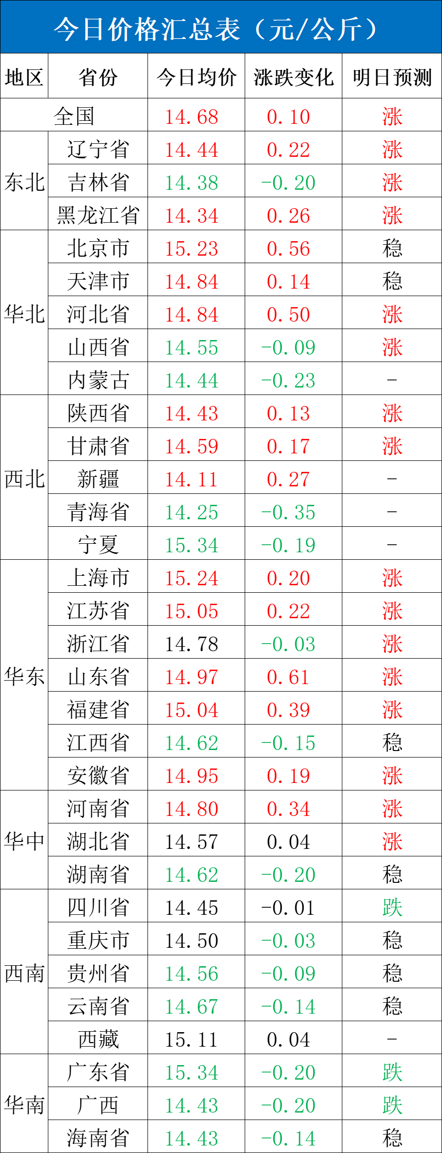 每日猪讯4.1  第4张