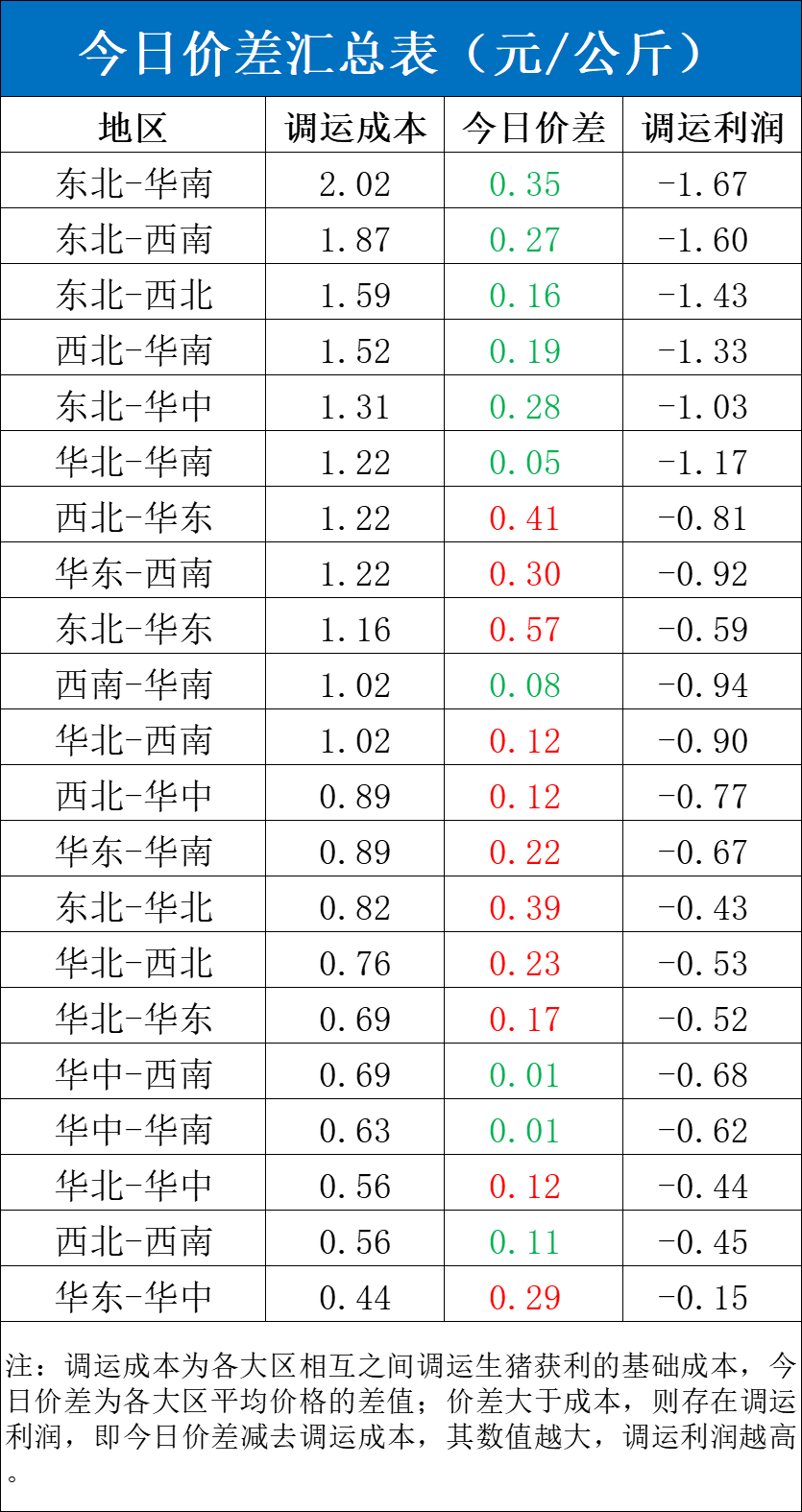 每日猪讯4.1  第5张