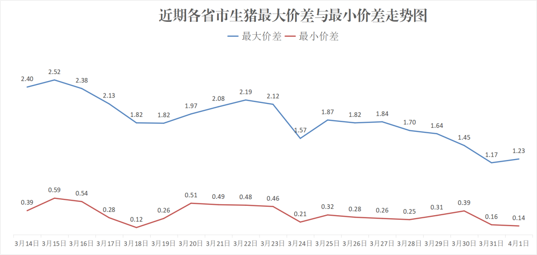 每日猪讯4.1  第6张
