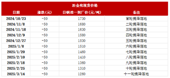 双焦：反弹有多少空间？  第5张