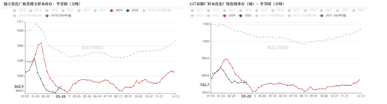 双焦：反弹有多少空间？  第11张