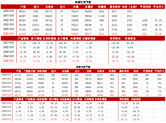 双焦：反弹有多少空间？  第13张