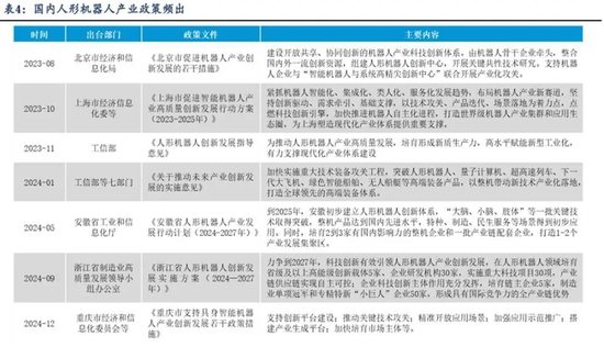 天风国际：机器人板块现在可以赋予怎样的估值？  第2张