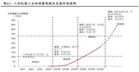 天风国际：机器人板块现在可以赋予怎样的估值？  第3张