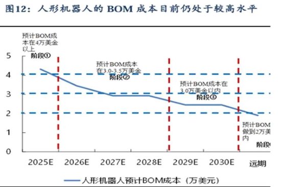 天风国际：机器人板块现在可以赋予怎样的估值？  第4张