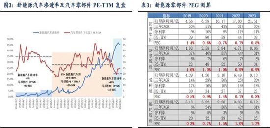 天风国际：机器人板块现在可以赋予怎样的估值？  第5张