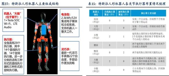 天风国际：机器人板块现在可以赋予怎样的估值？  第6张