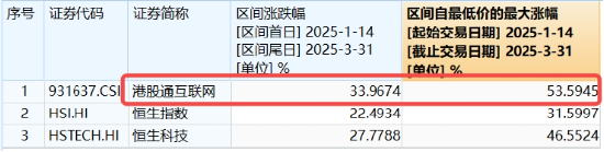 港股止跌反弹，腾讯、阿里携手上攻，港股互联网ETF（513770）摸高2%，回归盈利逻辑  第3张