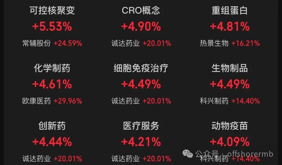沪指冲高回落，这两个板块爆发！小米港股股价盘中下跌超6%，公司高管回应雷军减持传闻  第3张
