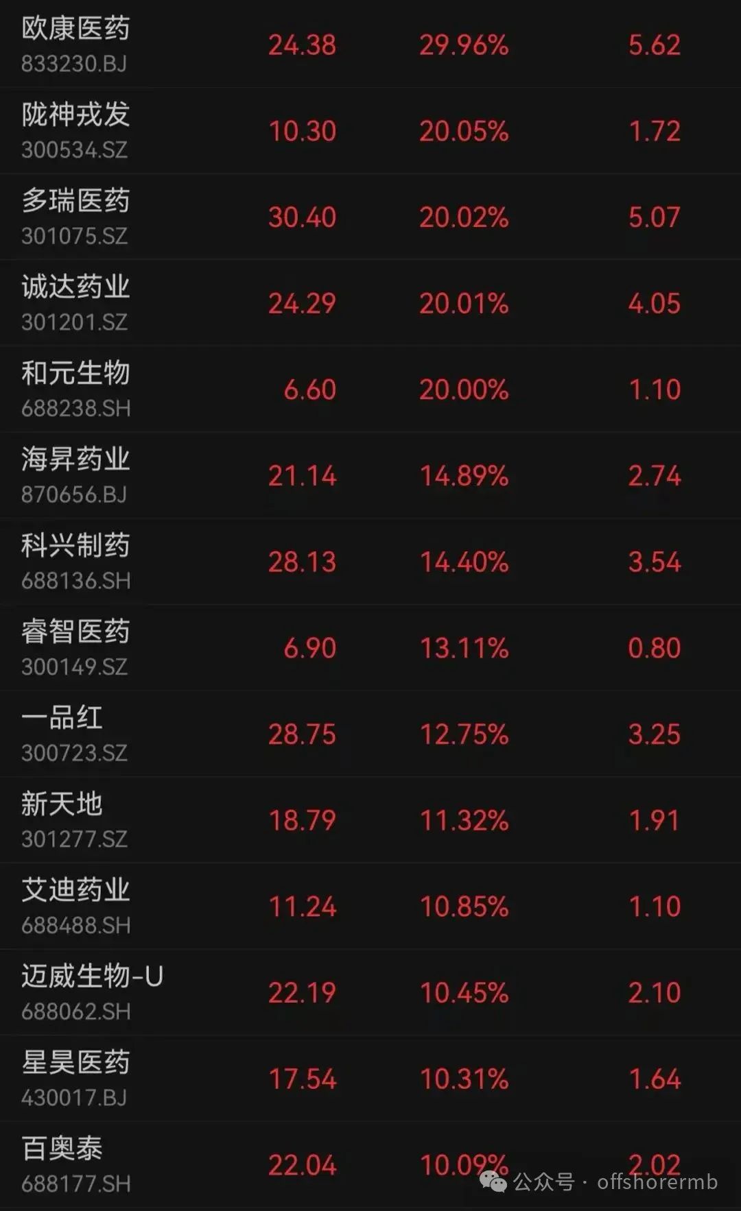 沪指冲高回落，这两个板块爆发！小米港股股价盘中下跌超6%，公司高管回应雷军减持传闻  第5张