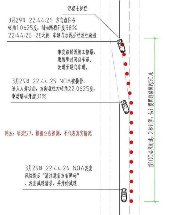小米汽车事故5大疑问待解，雷军深夜发声：“我必须站出来，代表小米承诺！”  第1张