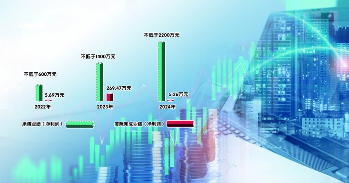 业绩承诺仅完成6.7% 三鑫医疗高溢价投资面临追偿难  第1张